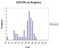 RICRegistry-325v59.jpg