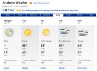 Namm2012weather.jpg