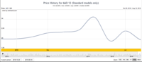 one year price history - 660/12