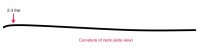 Suggested Curvature