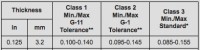 plexi tolerances.jpg