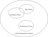 RickenbackerStatistics.jpg
