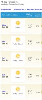 NAMM2011-weather.jpg