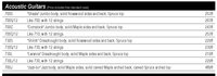 Acoustic guitars listed in the January 2001 RIC Price List.  Reproduced for educational purposes only (© 2001, RIC, Inc.).