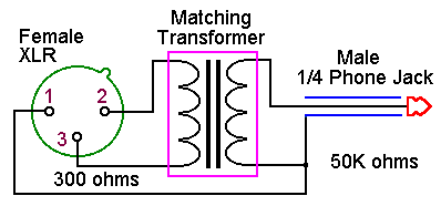 Matching Transformer