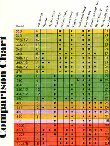 1975 Catalog Chart