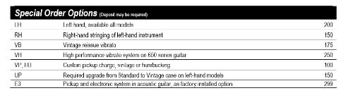 E3 option in RIC catlog 2005