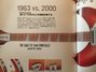 Rickenbacker 360/12 V64, Fireglo: Neck - Front